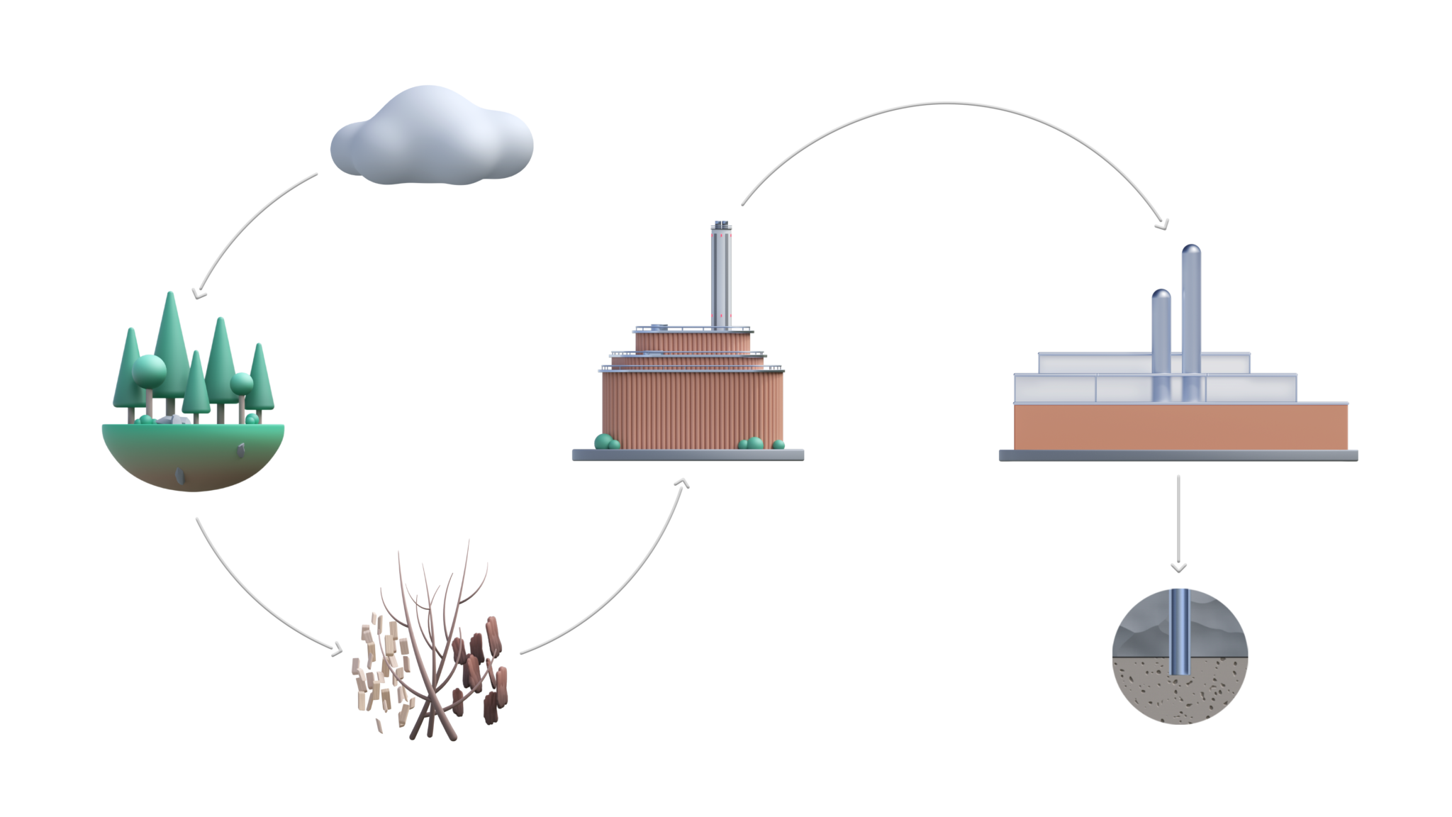 What Is Carbon Dioxide Removal Cdr Beccs Stockholm