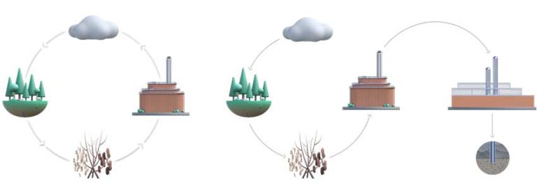 BECCS – Bio Energy and Carbon Capture Storage - Stockholm Exergi